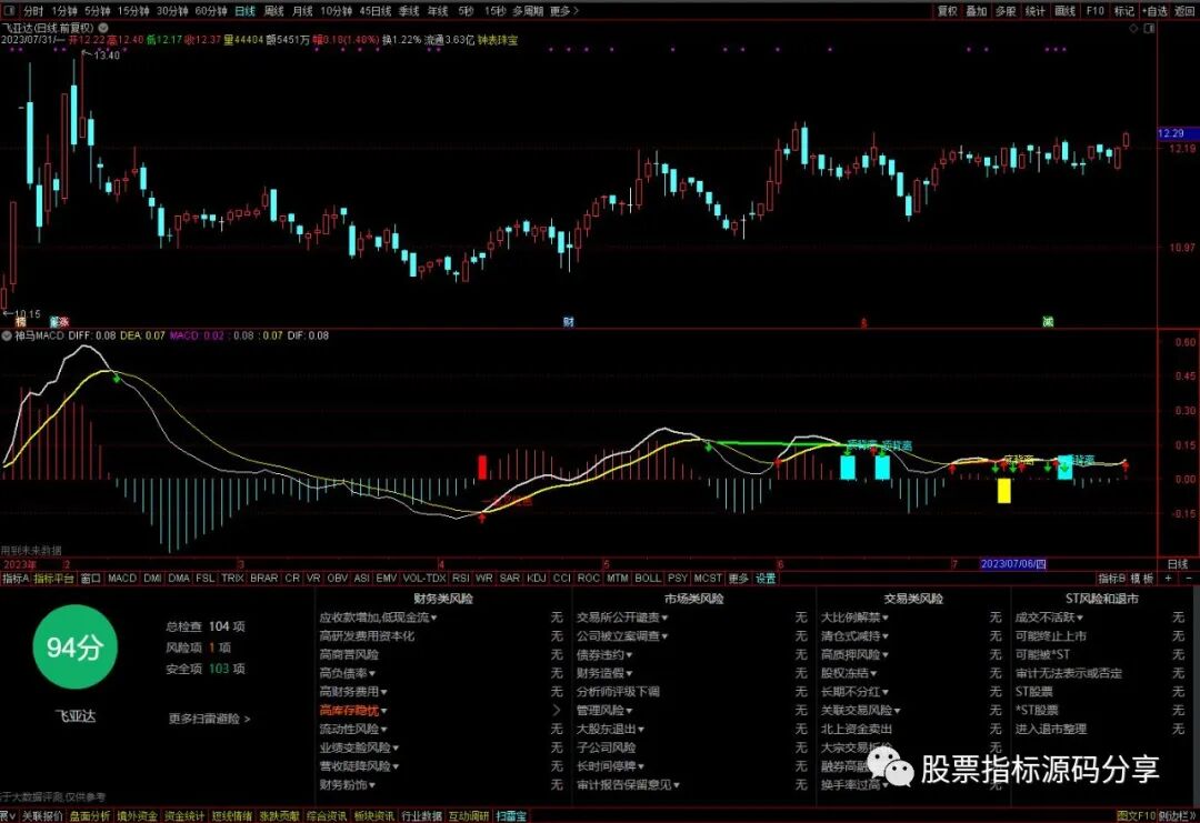 通达信神马MACD指标公式源码指标效果图