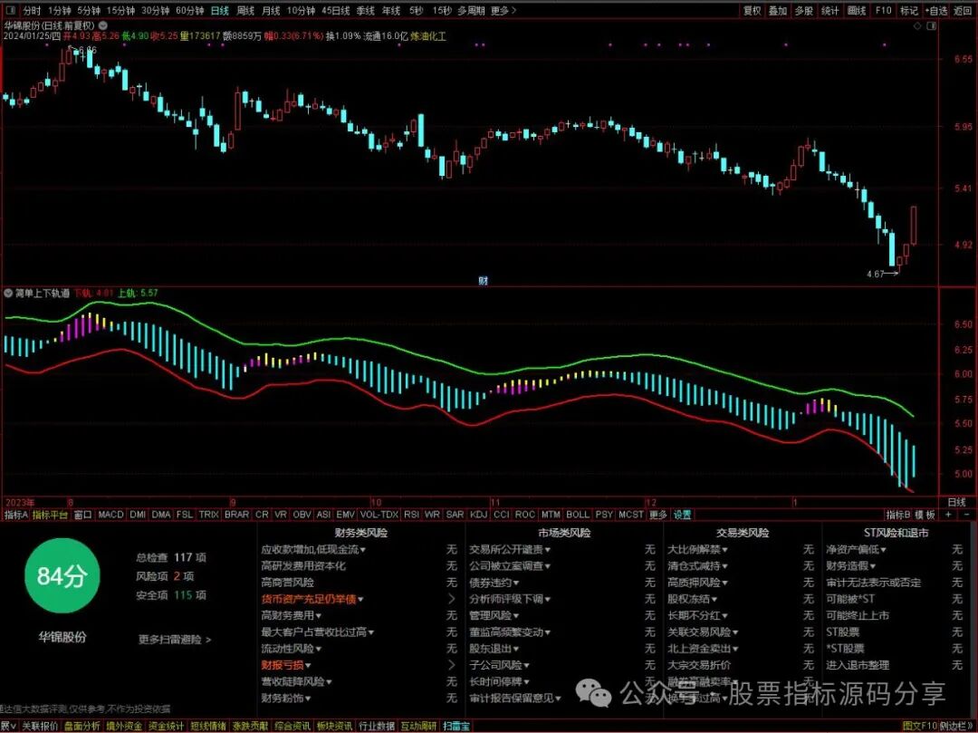 通达信简单上下轨道指标公式源码指标效果图