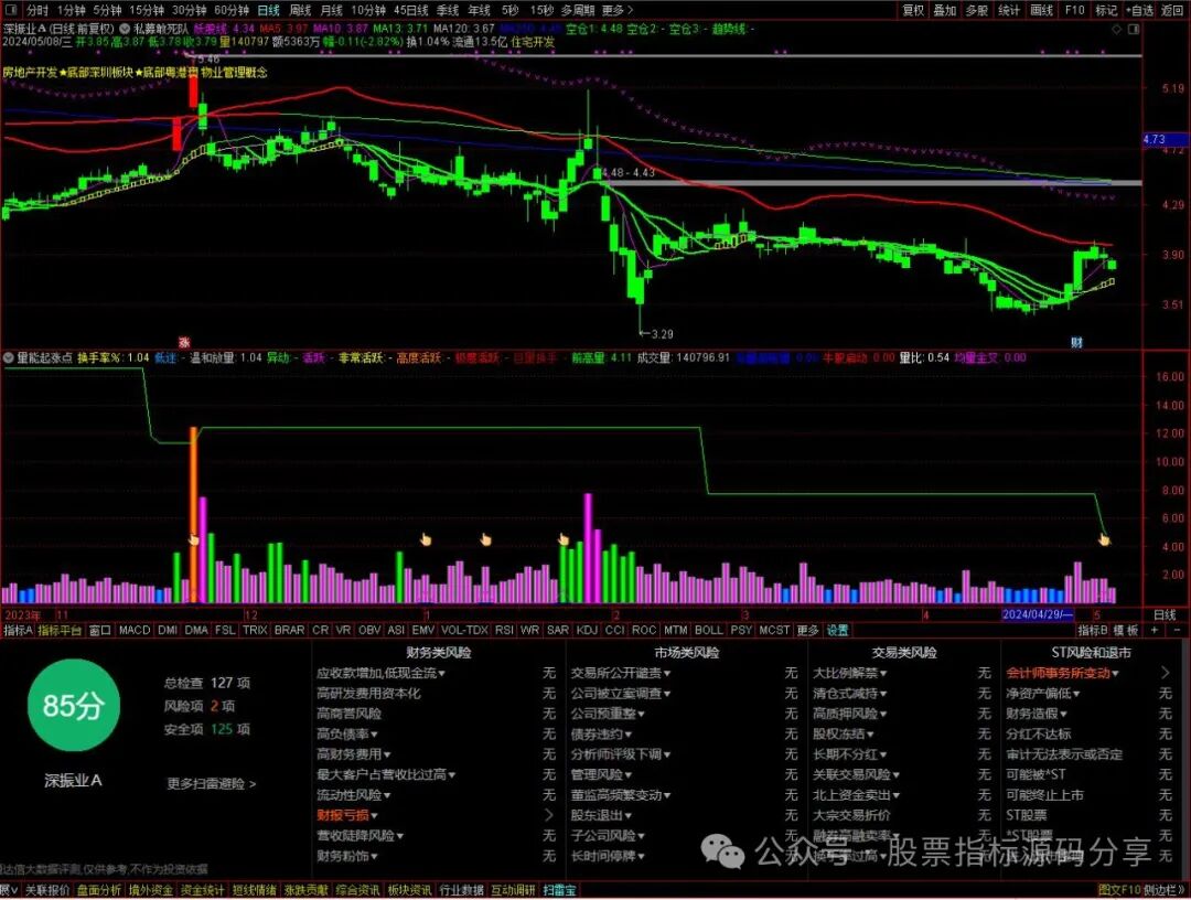 通达信私募敢死队主图指标公式源码指标效果图