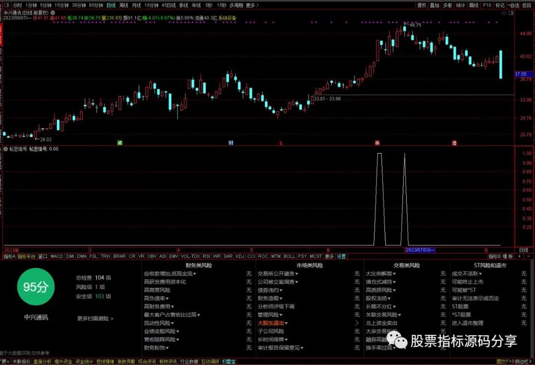 通达信私密信号条件筛选指标公式源码指标效果图