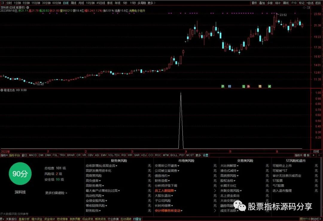 通达信稳准出击条件筛选指标公式源码指标效果图