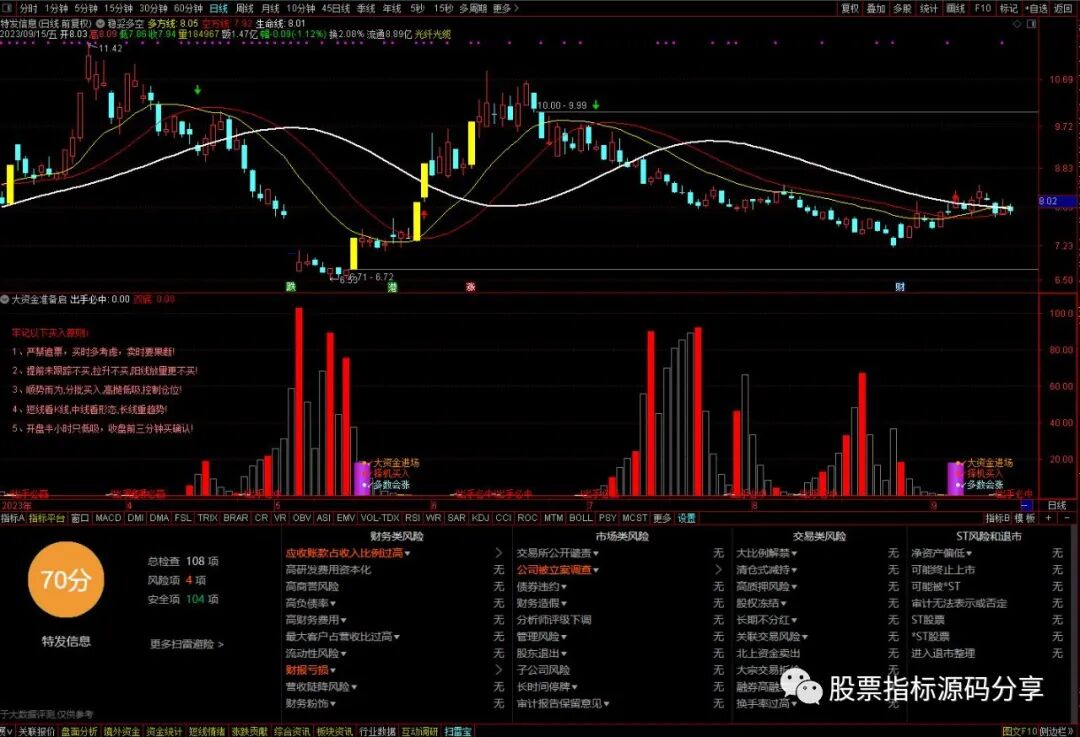 通达信稳妥多空主图指标公式源码指标效果图