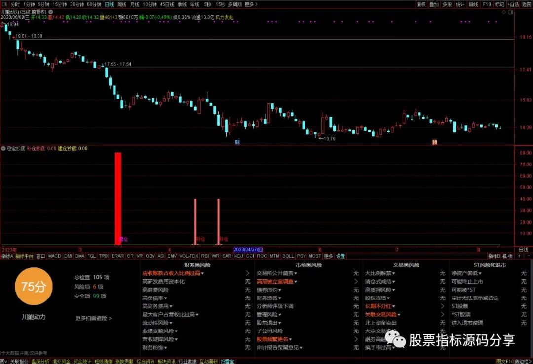 通达信稳定抄底指标公式源码指标效果图