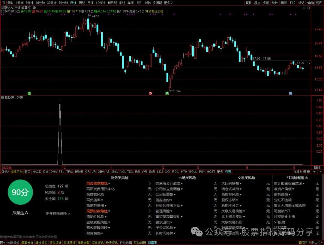 通达信空方炮抓反弹条件筛选指标公式源码指标效果图