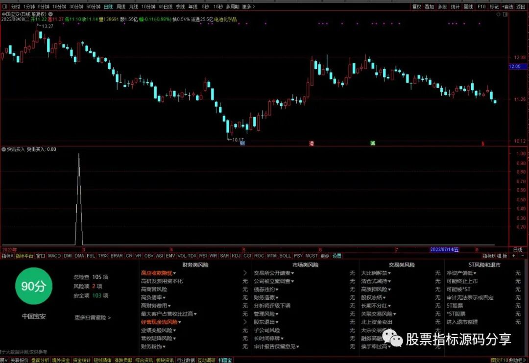 通达信突击买入条件筛选指标公式源码指标效果图