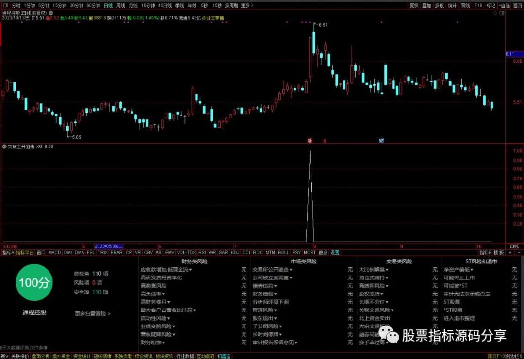 通达信突破主升狙击条件筛选指标公式源码指标效果图