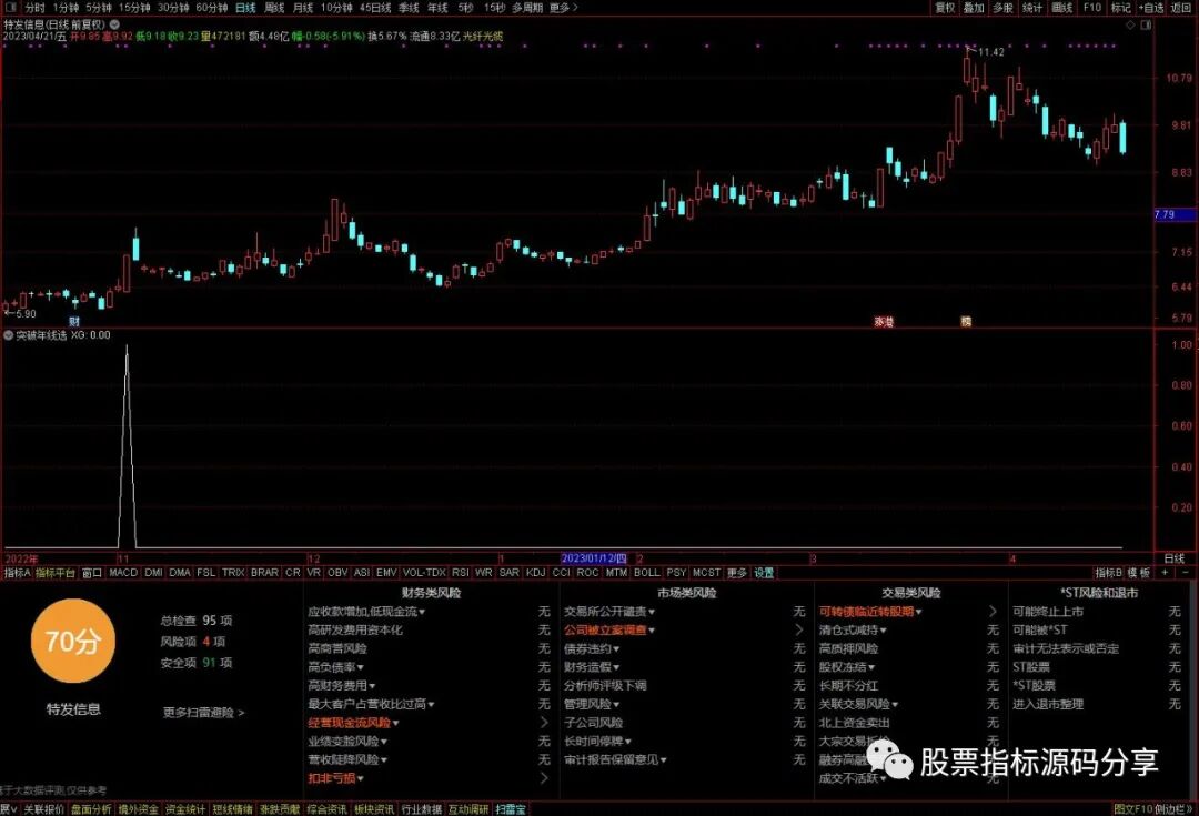 通达信突破年线条件筛选指标公式源码指标效果图