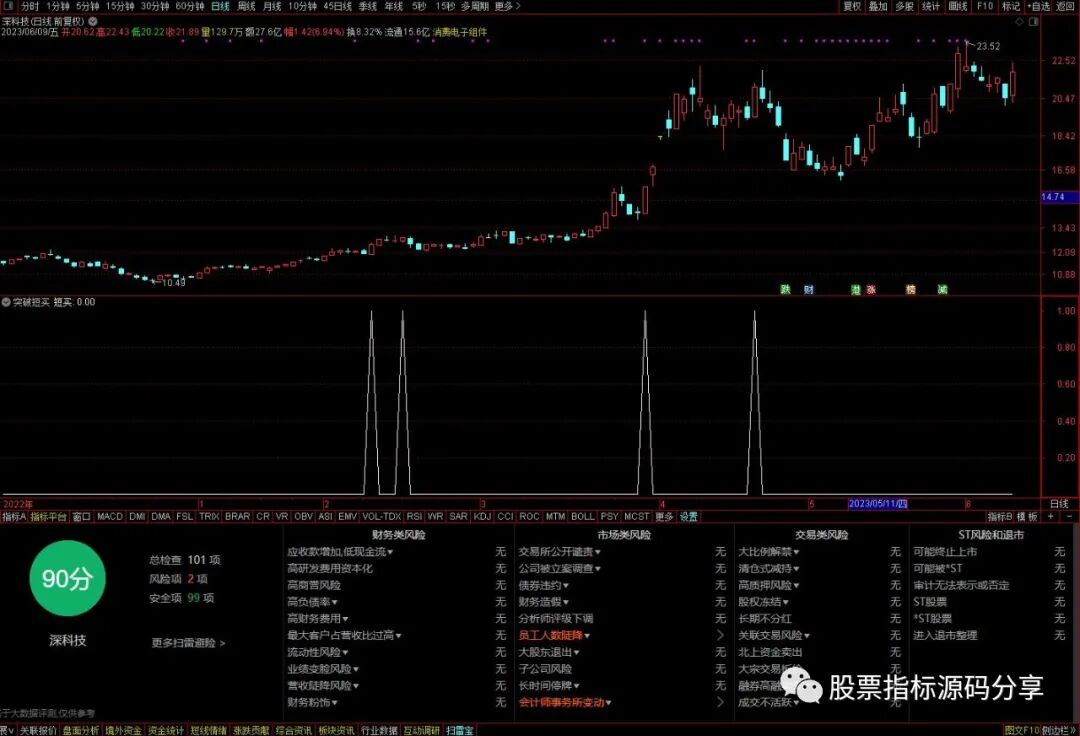 通达信突破短买条件筛选指标公式源码指标效果图