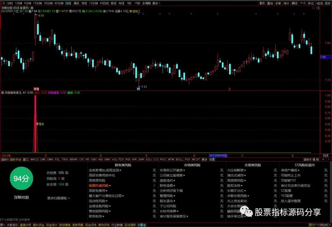通达信突破首板真龙指标公式源码指标效果图