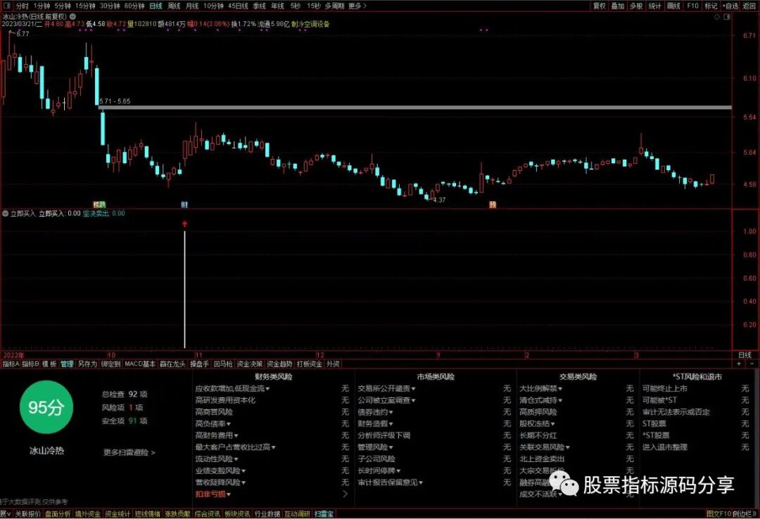 通达信立即买入指标公式源码指标效果图