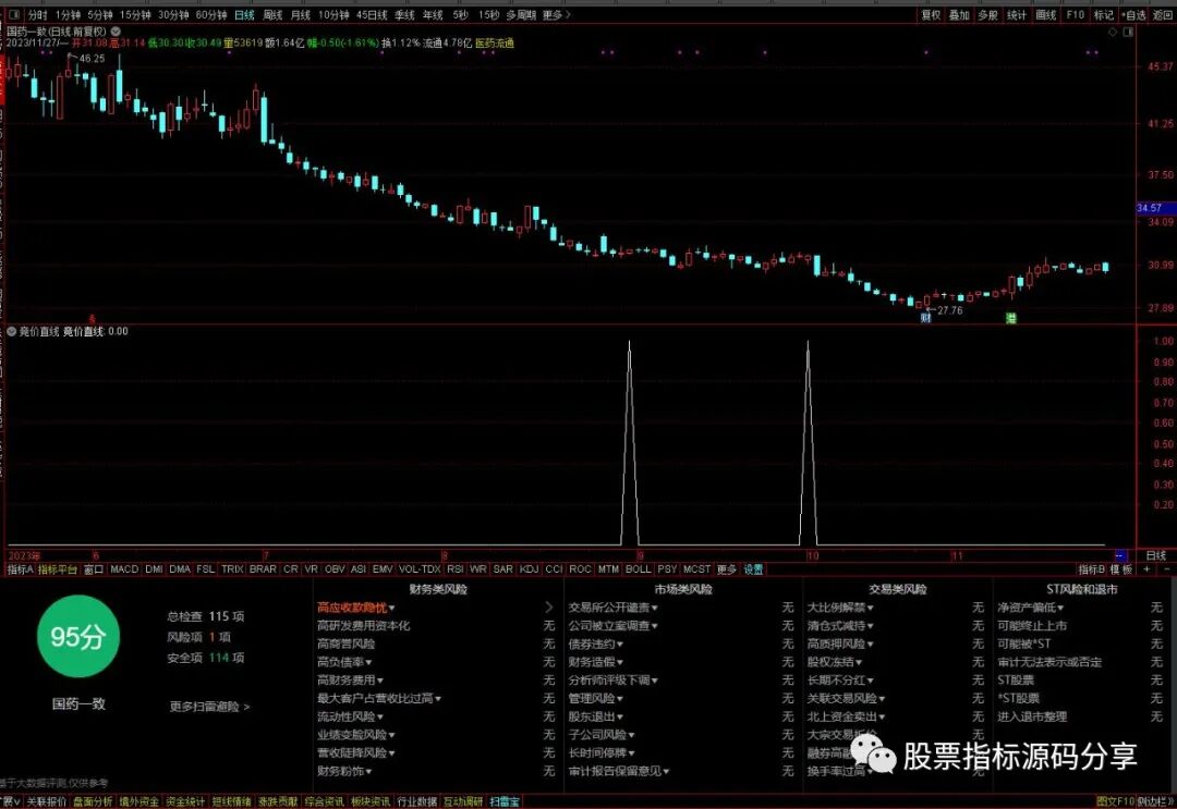 通达信竞价直线条件筛选指标公式源码指标效果图