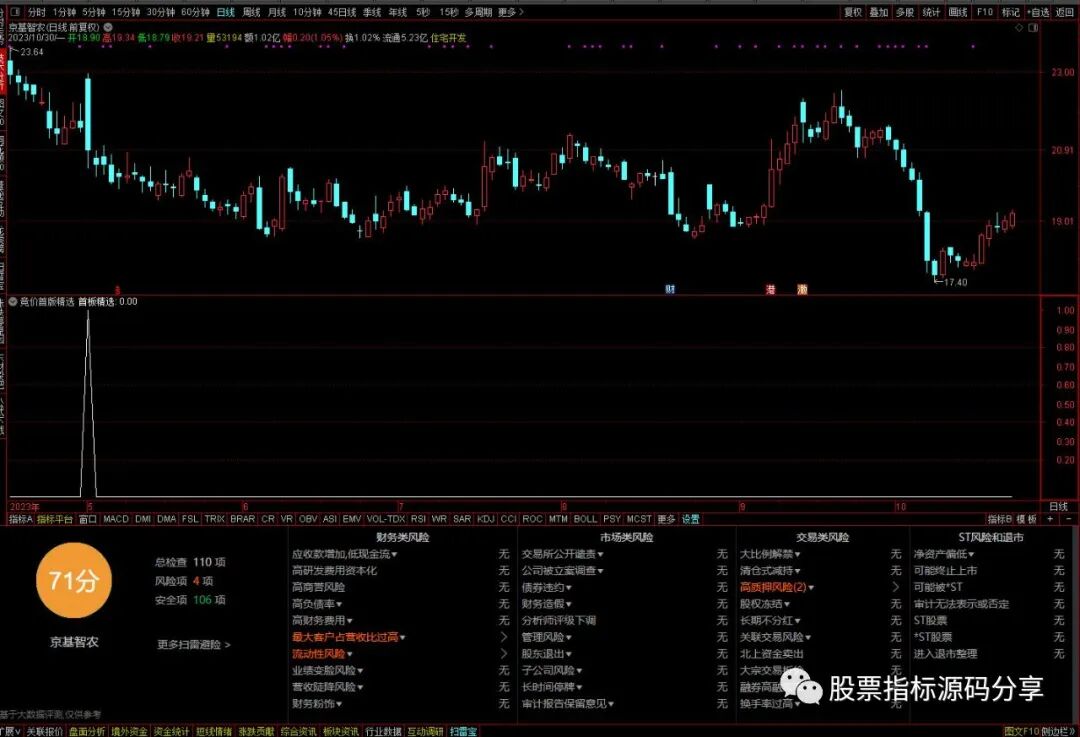 通达信竞价首板精选条件筛选指标公式源码指标效果图