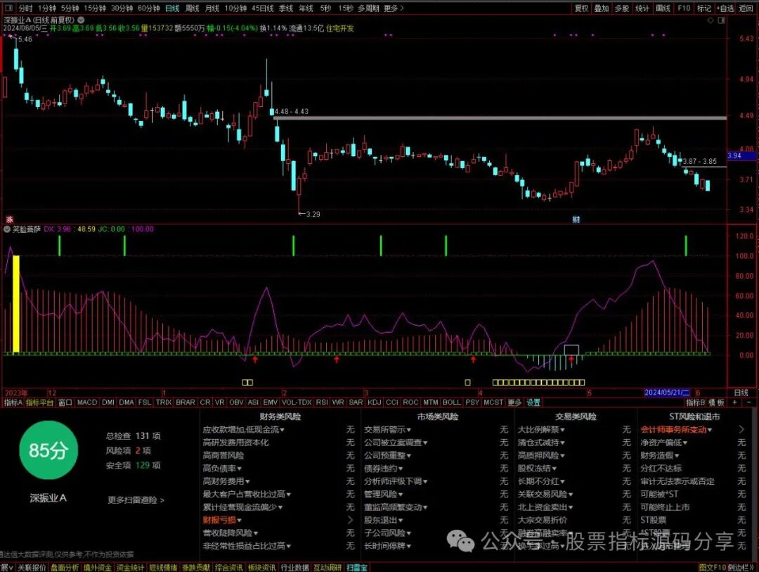 通达信笑脸菩萨指标公式源码指标效果图