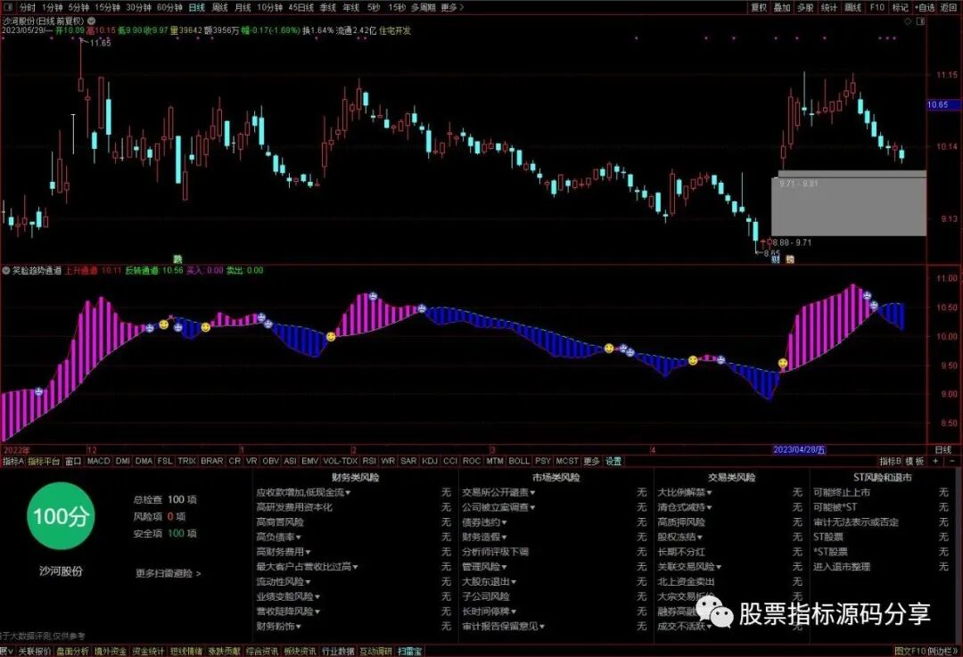 通达信笑脸趋势通道指标公式源码指标效果图
