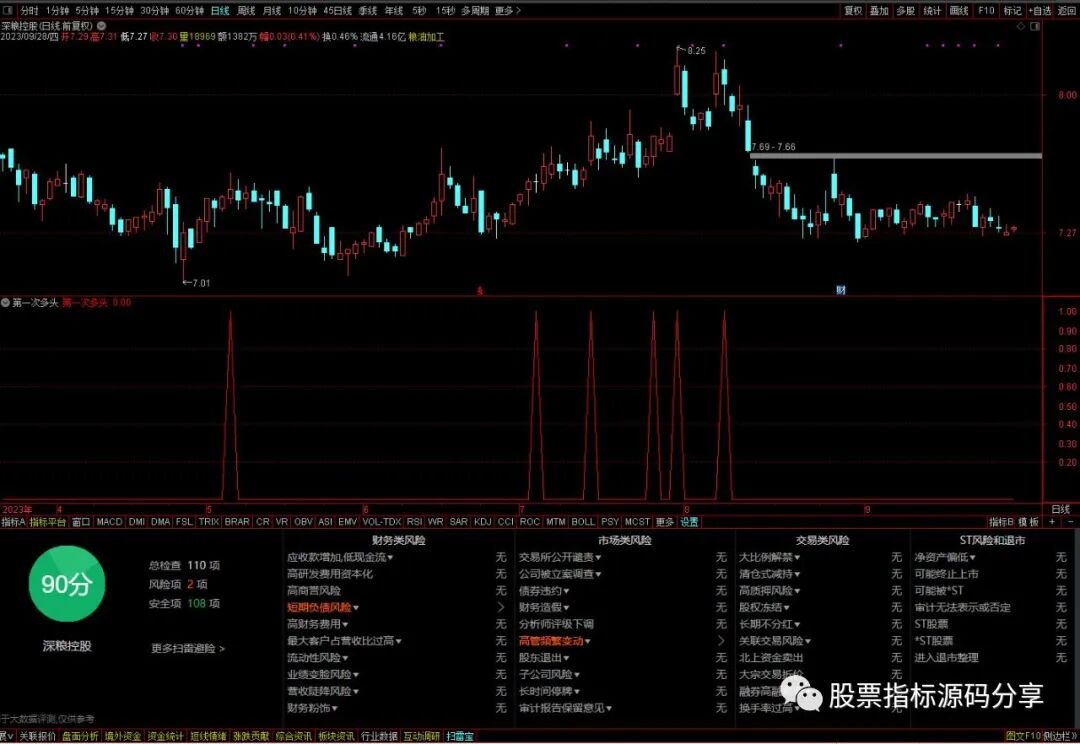 通达信第一次多头条件筛选指标公式源码指标效果图