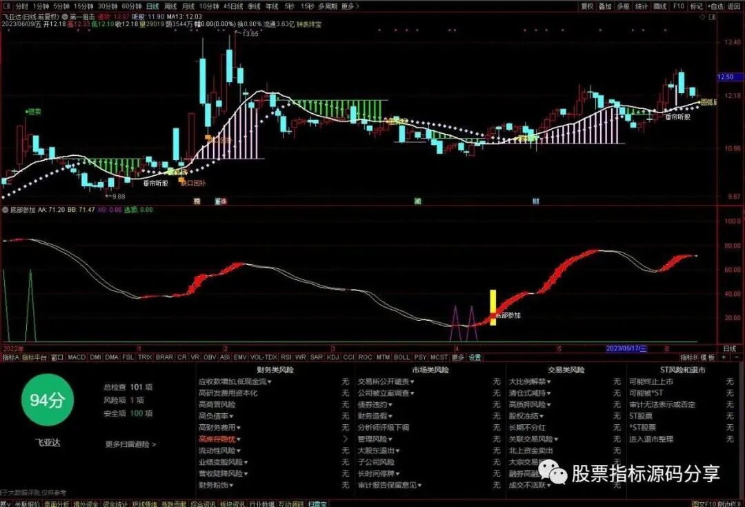 通达信第一狙击买点主图指标公式源码指标效果图