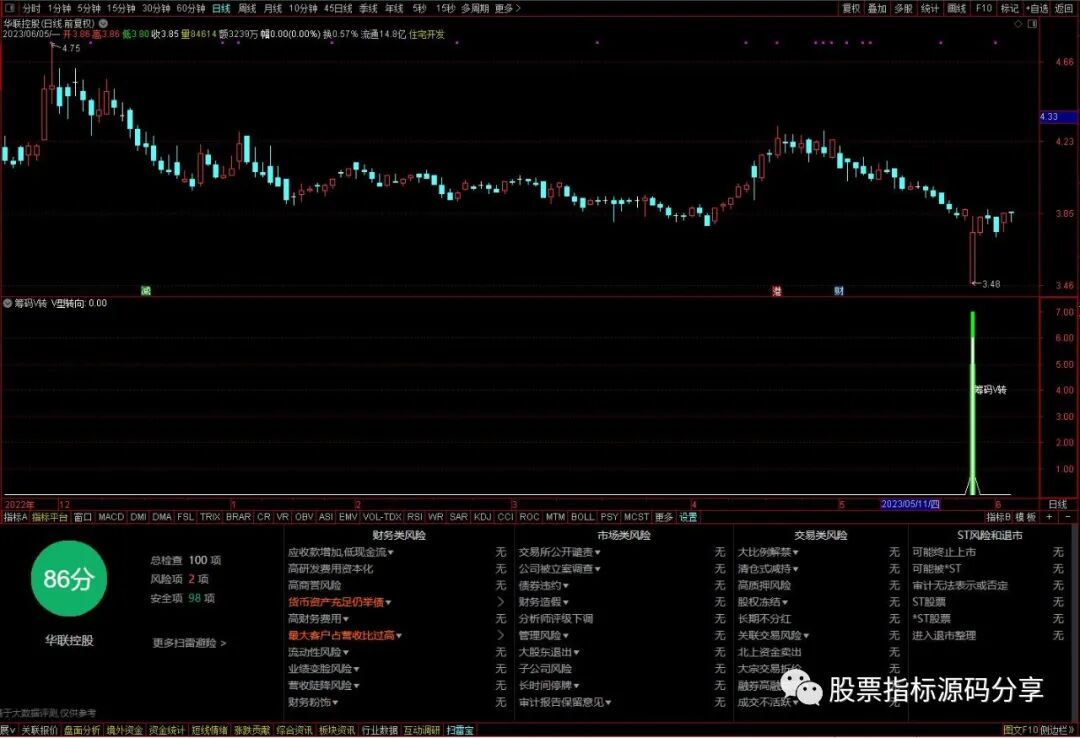 通达信筹码V转指标公式源码指标效果图