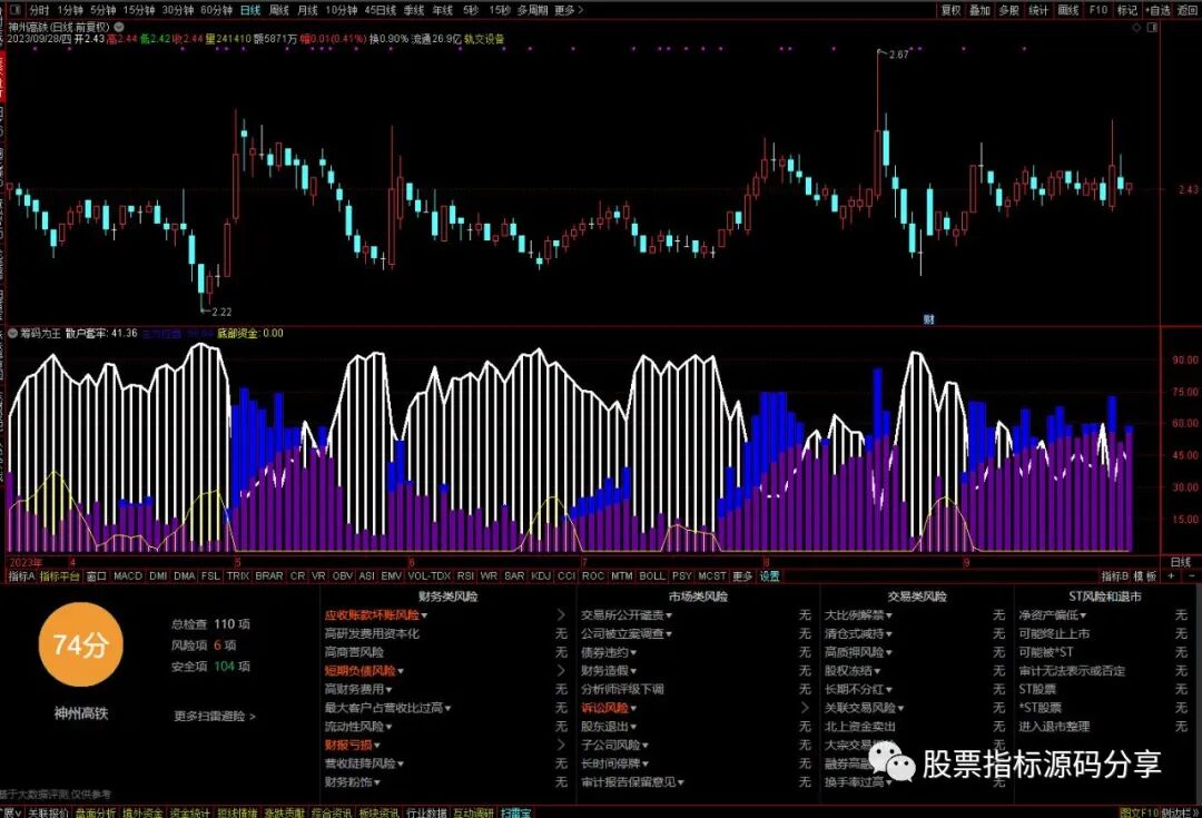 通达信筹码为王指标公式源码指标效果图
