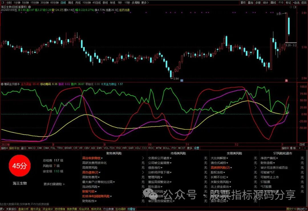 通达信筹码主升抓牛指标公式源码指标效果图