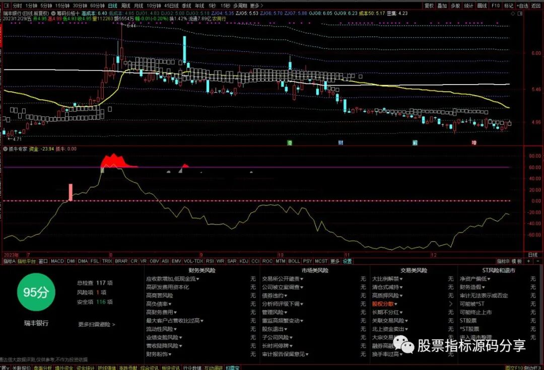 通达信筹码价格十等分主图指标公式源码指标效果图
