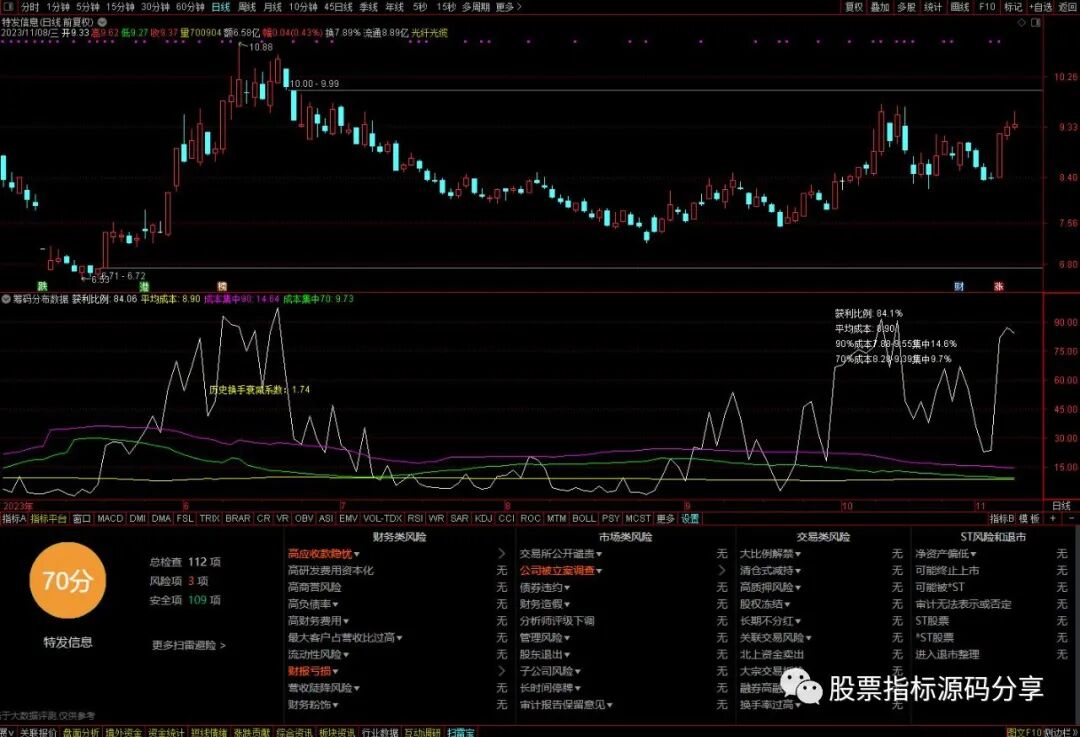 通达信筹码分布数据指标公式源码指标效果图