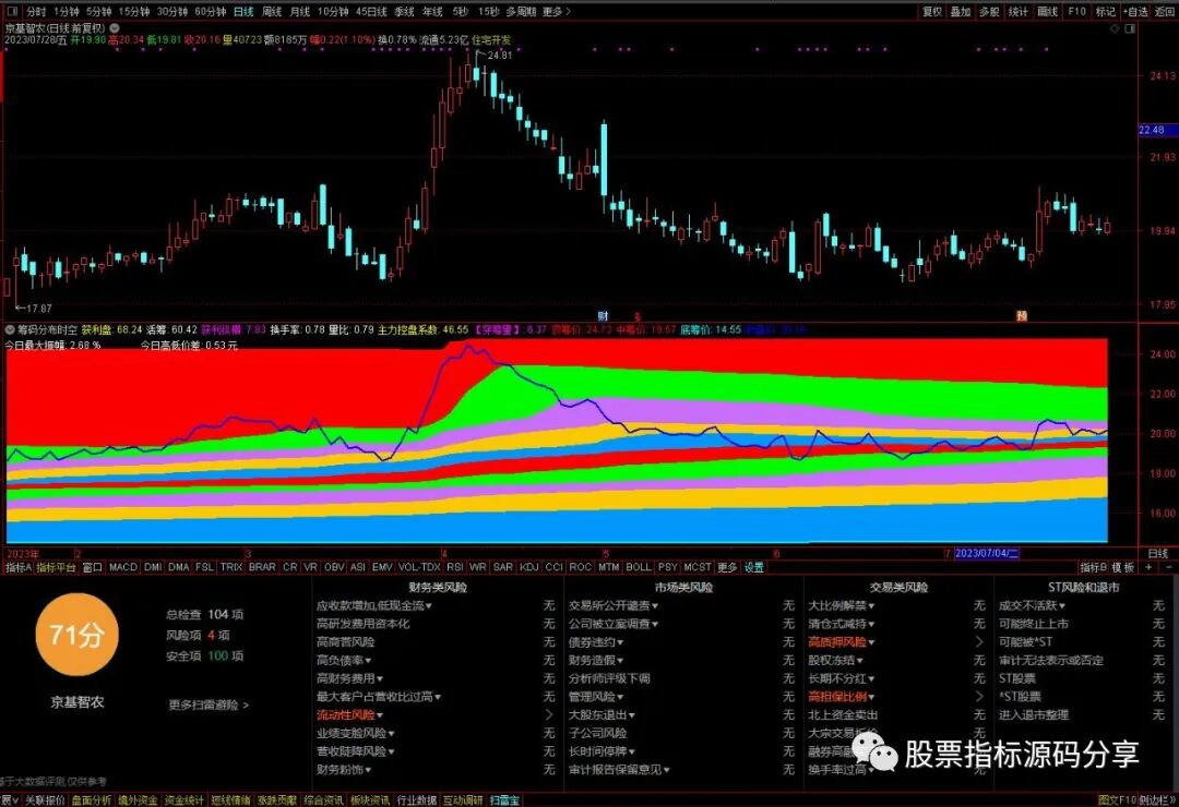 通达信筹码分布时空指标公式源码指标效果图