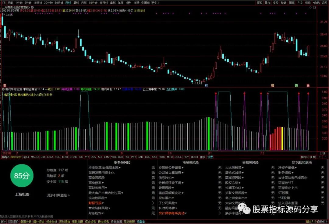 通达信筹码单峰密集指标公式源码指标效果图