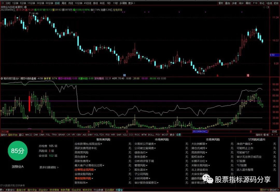 通达信筹码博弈叠加K线指标公式源码指标效果图