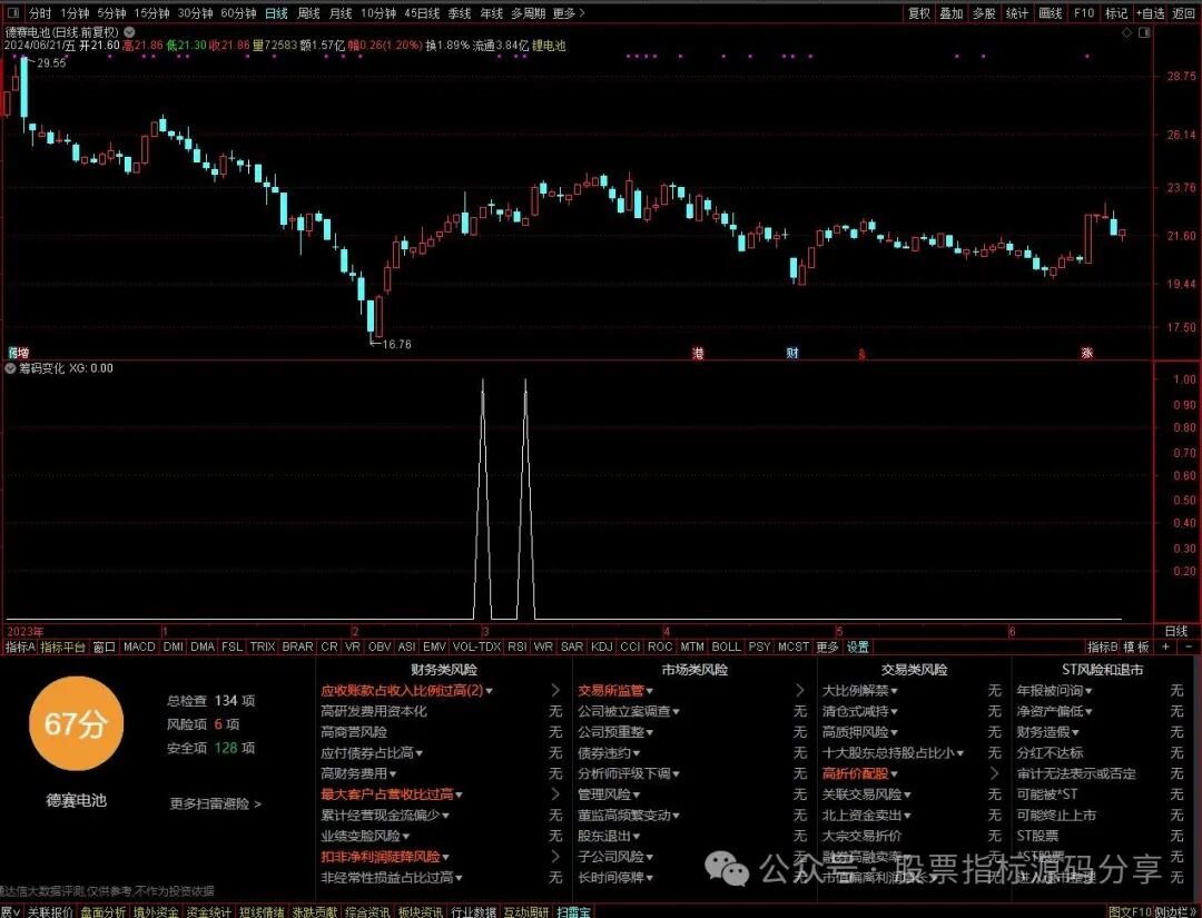 通达信筹码变化条件筛选指标公式源码指标效果图