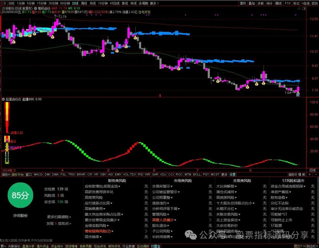 通达信筹码启动擒大牛主图指标公式源码指标效果图