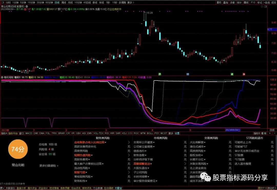 通达信筹码周期指标公式源码指标效果图