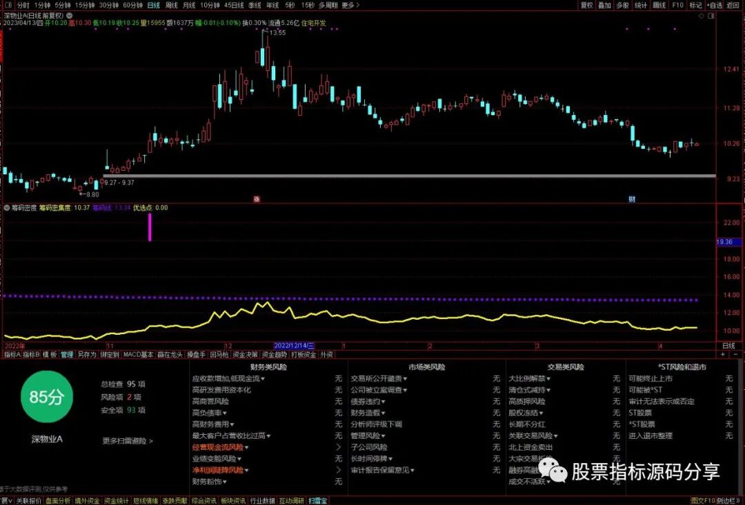 通达信筹码密度指标公式源码指标效果图