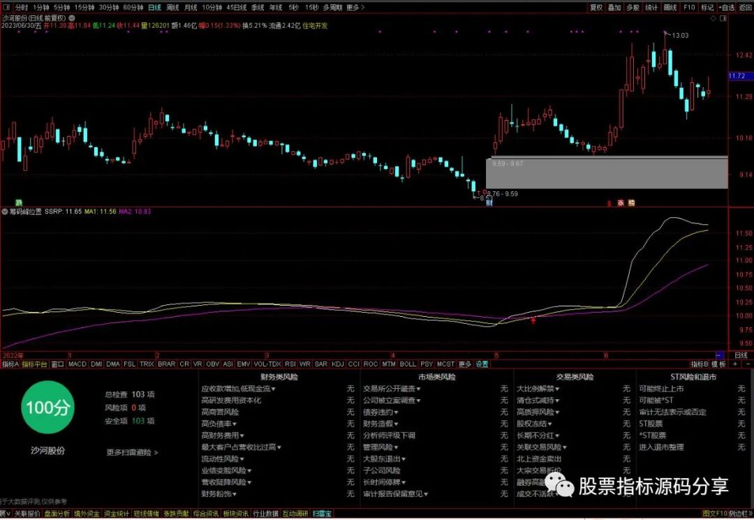 通达信筹码峰位置指标公式源码指标效果图