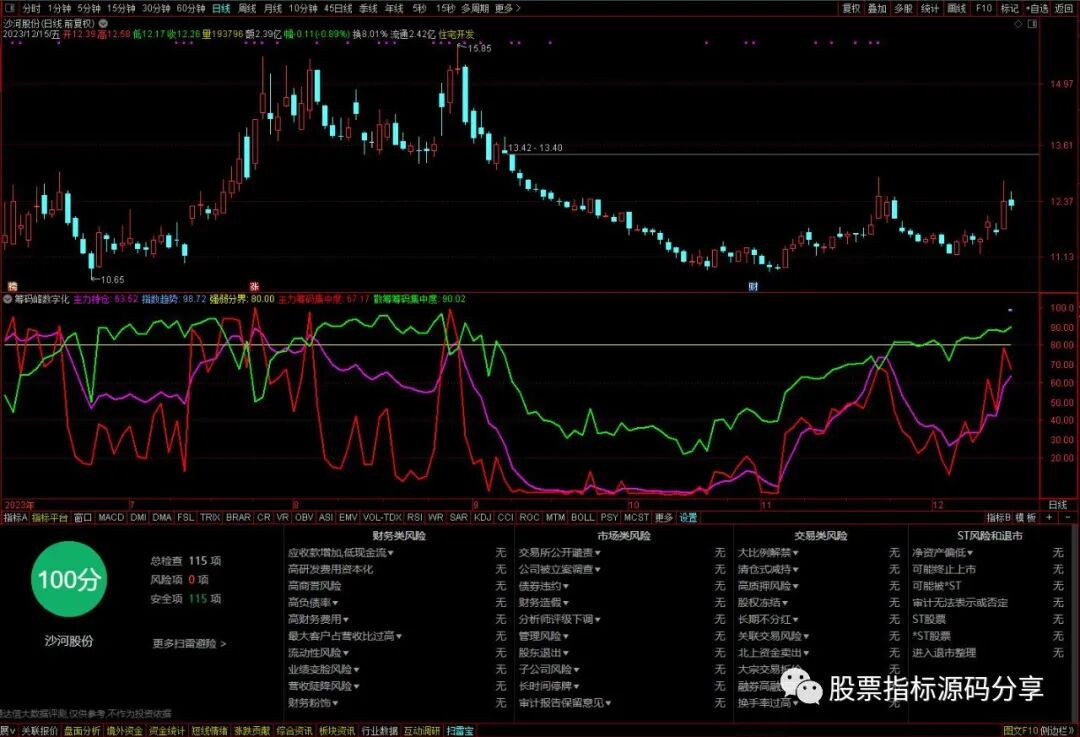 通达信筹码峰数字化指标公式源码指标效果图