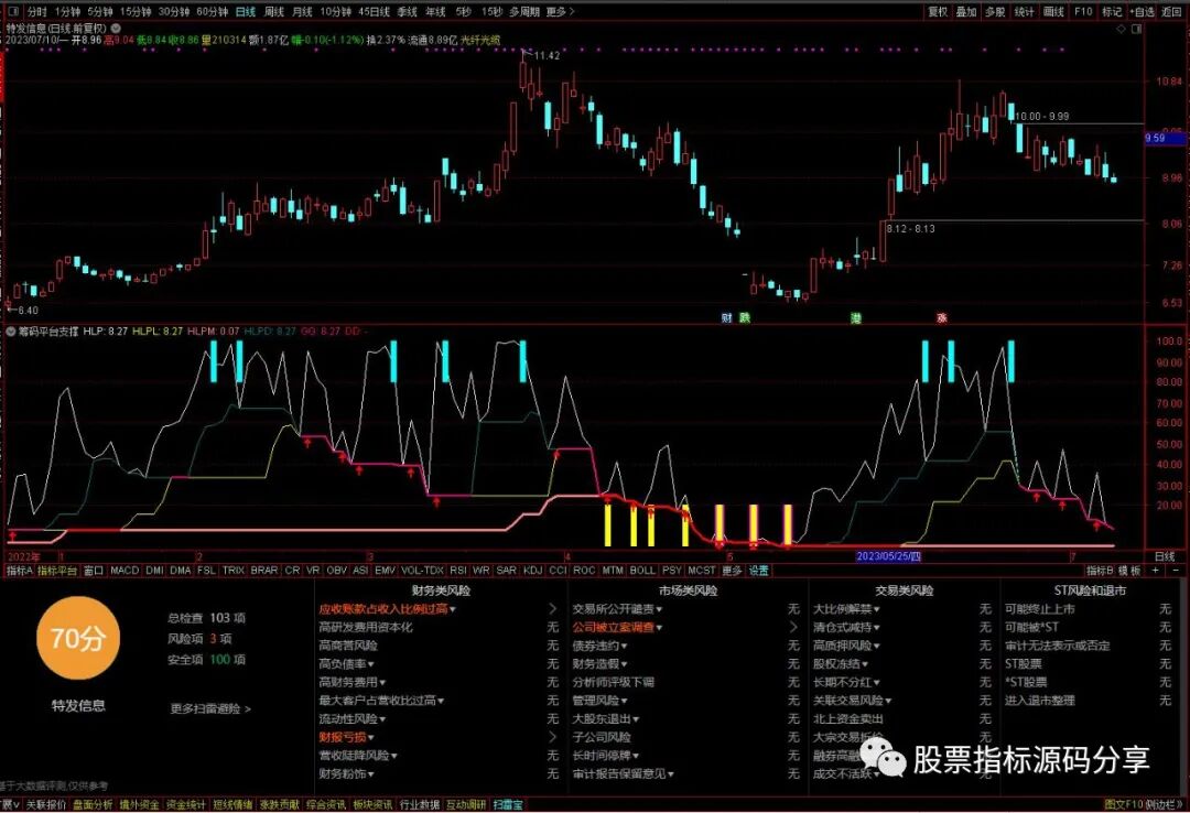 通达信筹码平台支撑指标公式源码指标效果图