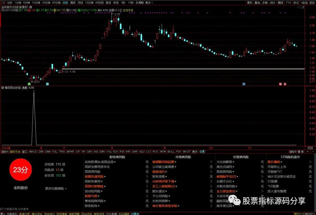 通达信筹码异动抄底条件筛选指标公式源码指标效果图