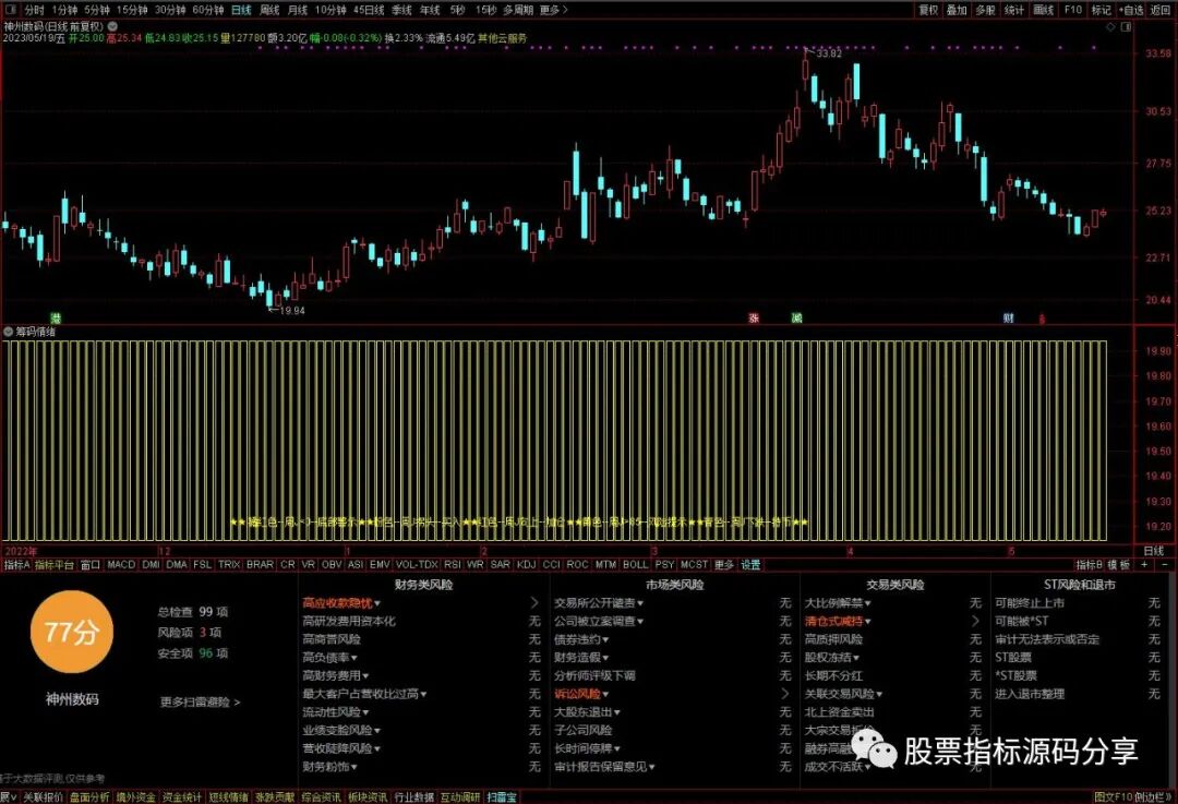 通达信筹码情绪周期指标公式源码指标效果图