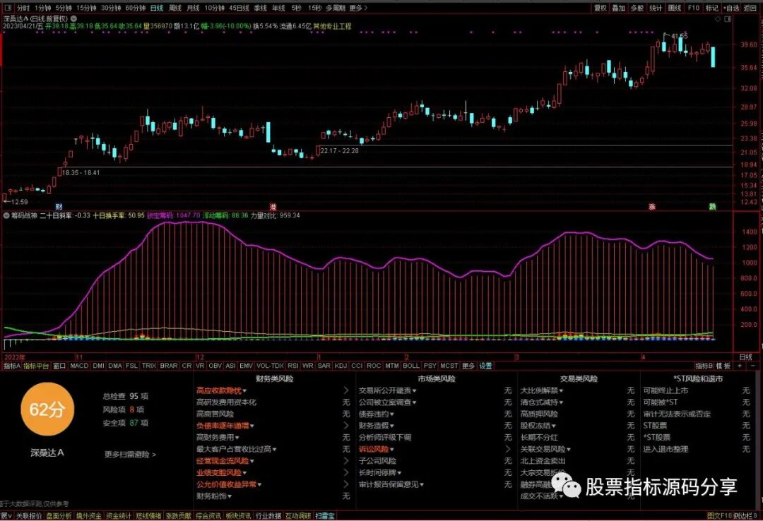 通达信筹码战神指标公式源码指标效果图