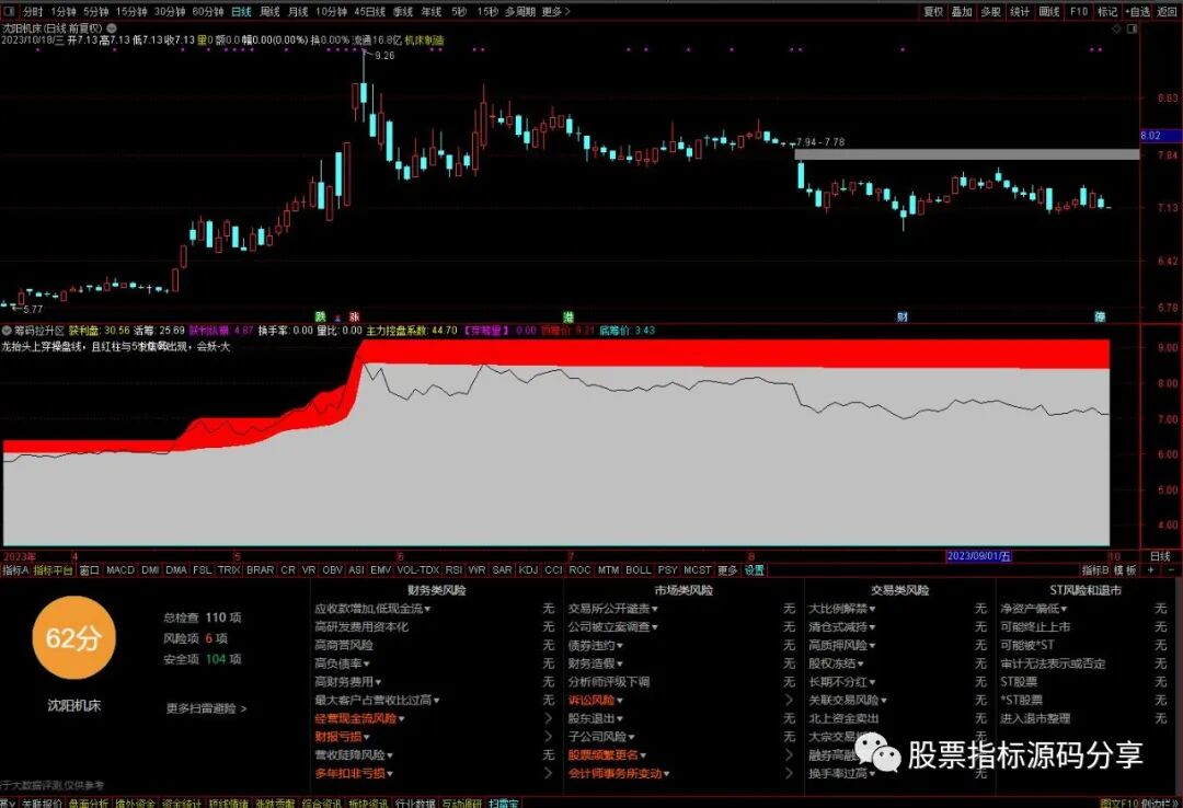 通达信筹码拉升区指标公式源码指标效果图