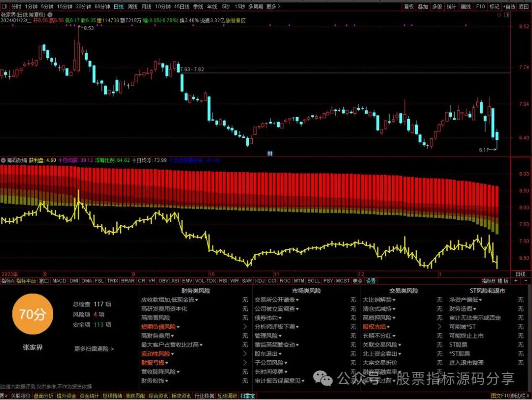 通达信筹码改编指标公式源码指标效果图