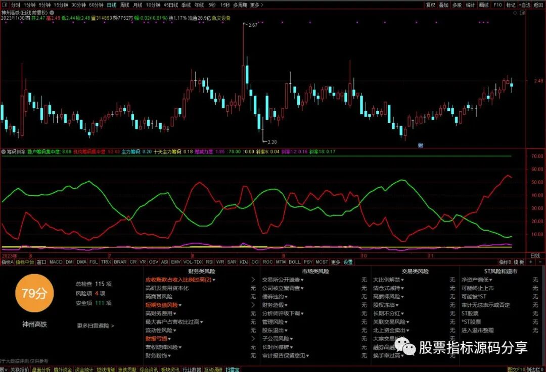 通达信筹码斜率指标公式源码指标效果图