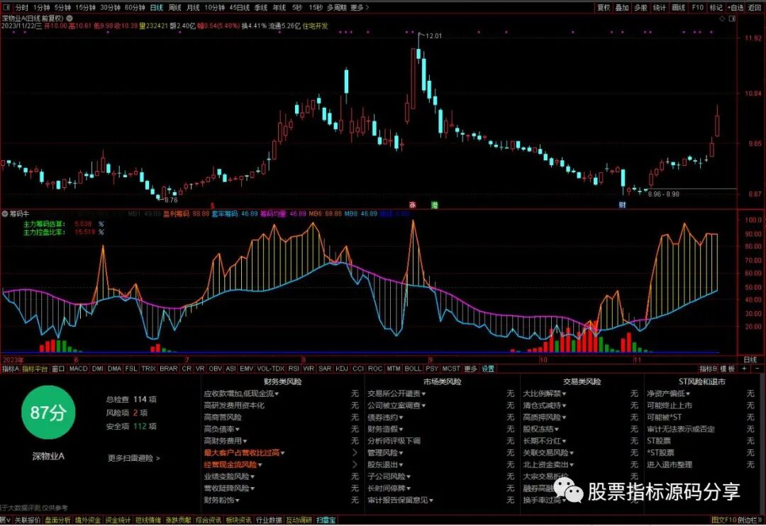 通达信筹码牛指标公式源码指标效果图