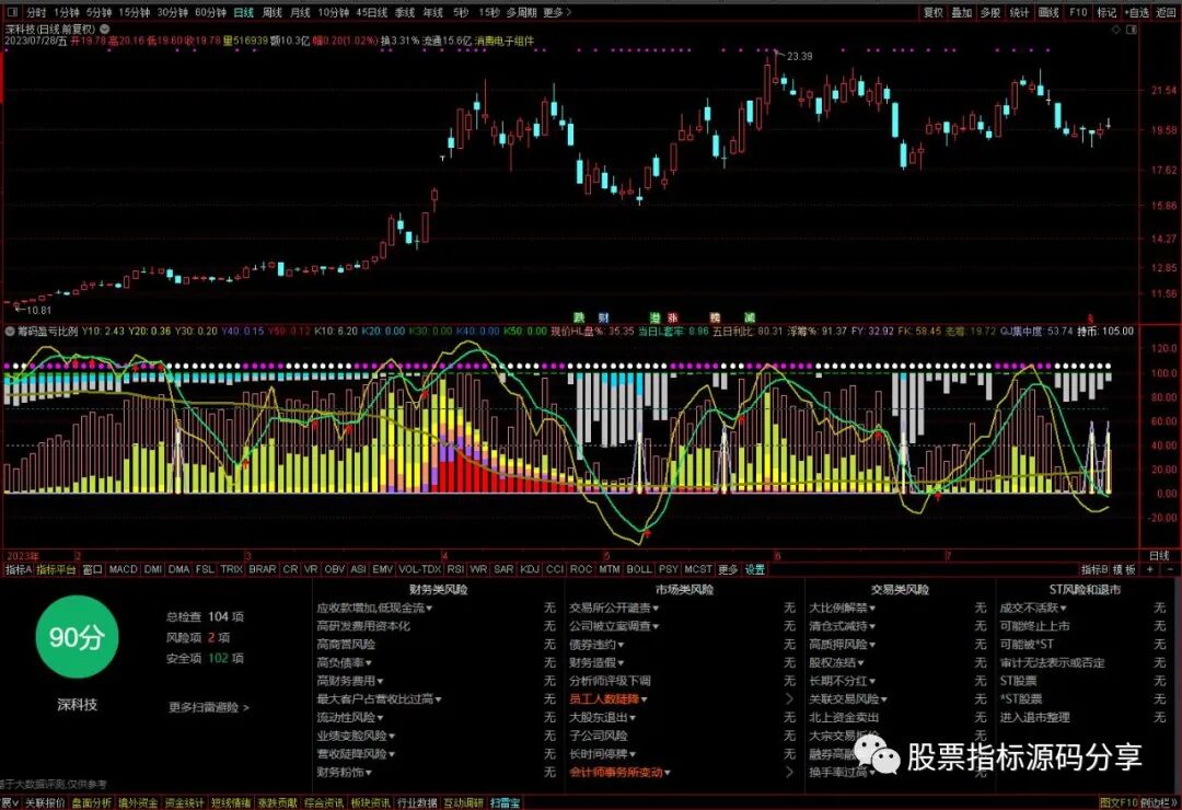 通达信筹码盈亏比例指标公式源码指标效果图