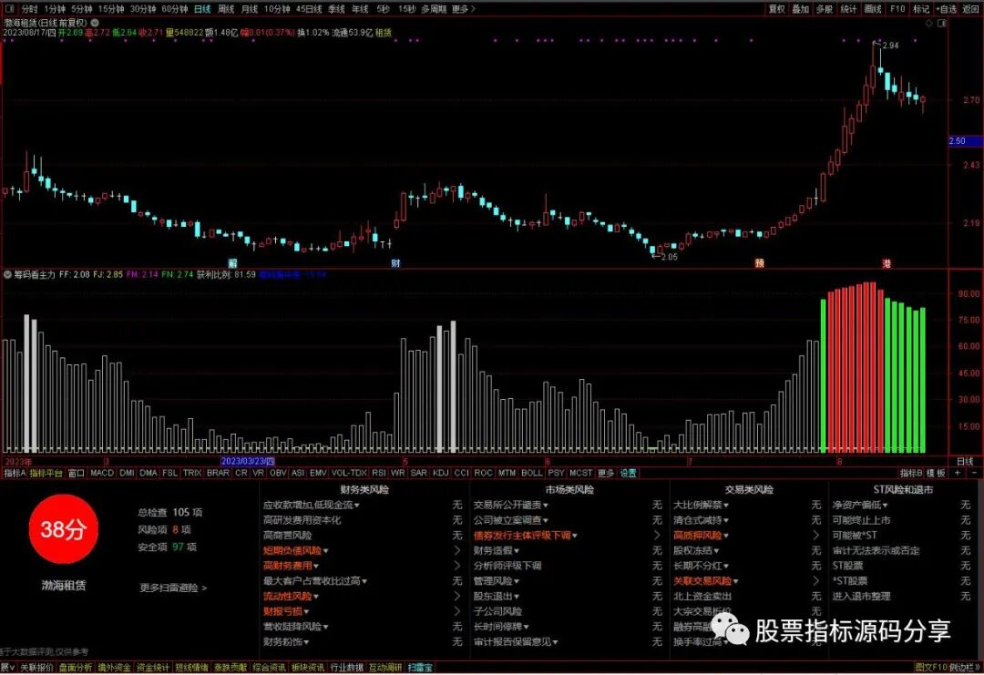 通达信筹码看主力指标公式源码指标效果图