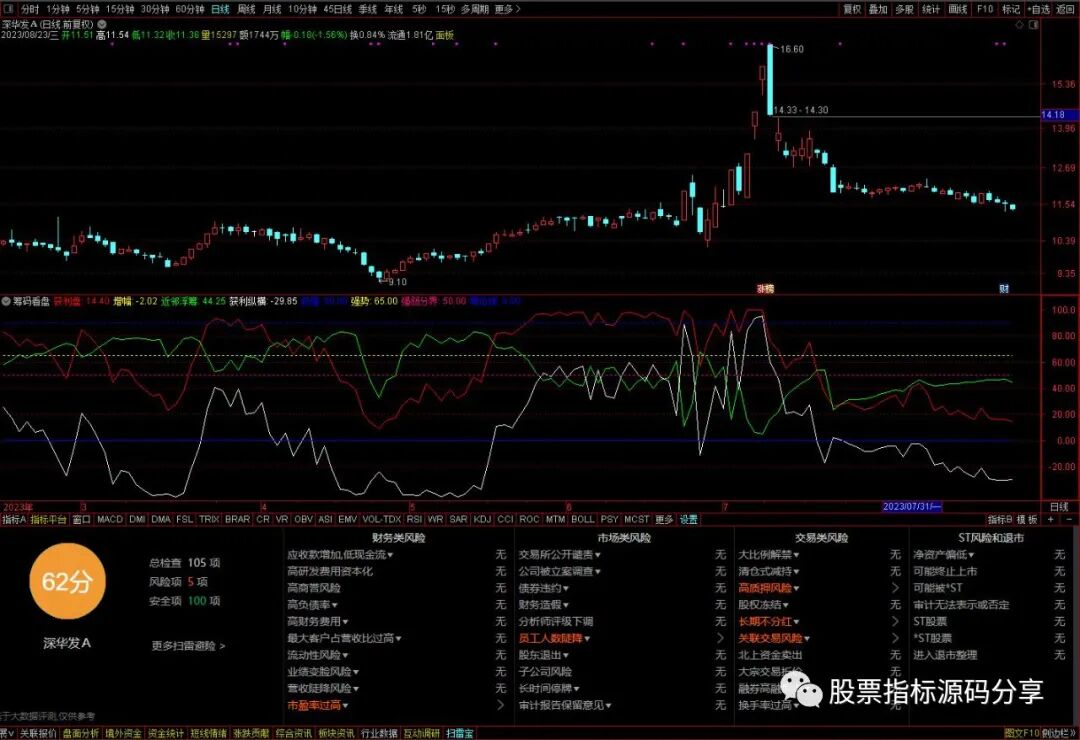 通达信筹码看盘指标公式源码指标效果图