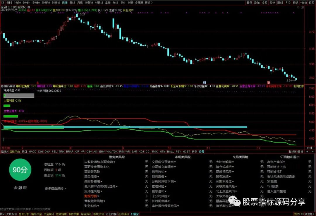 通达信筹码突破指标公式源码指标效果图