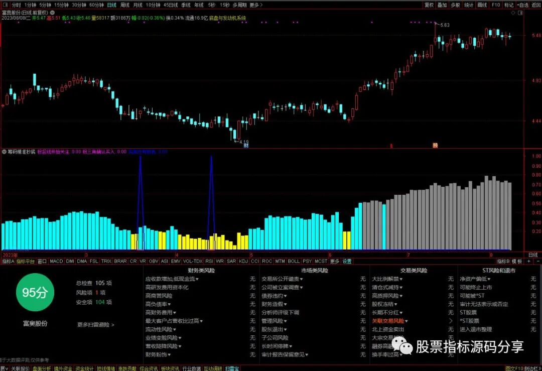 通达信筹码精准抄底指标公式源码指标效果图