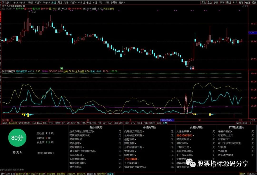 通达信筹码解套率指标公式源码指标效果图