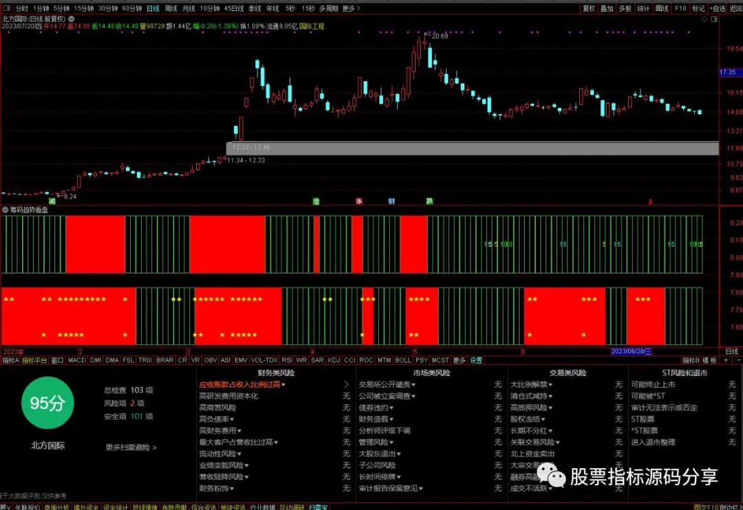 通达信筹码趋势看盘指标公式源码指标效果图