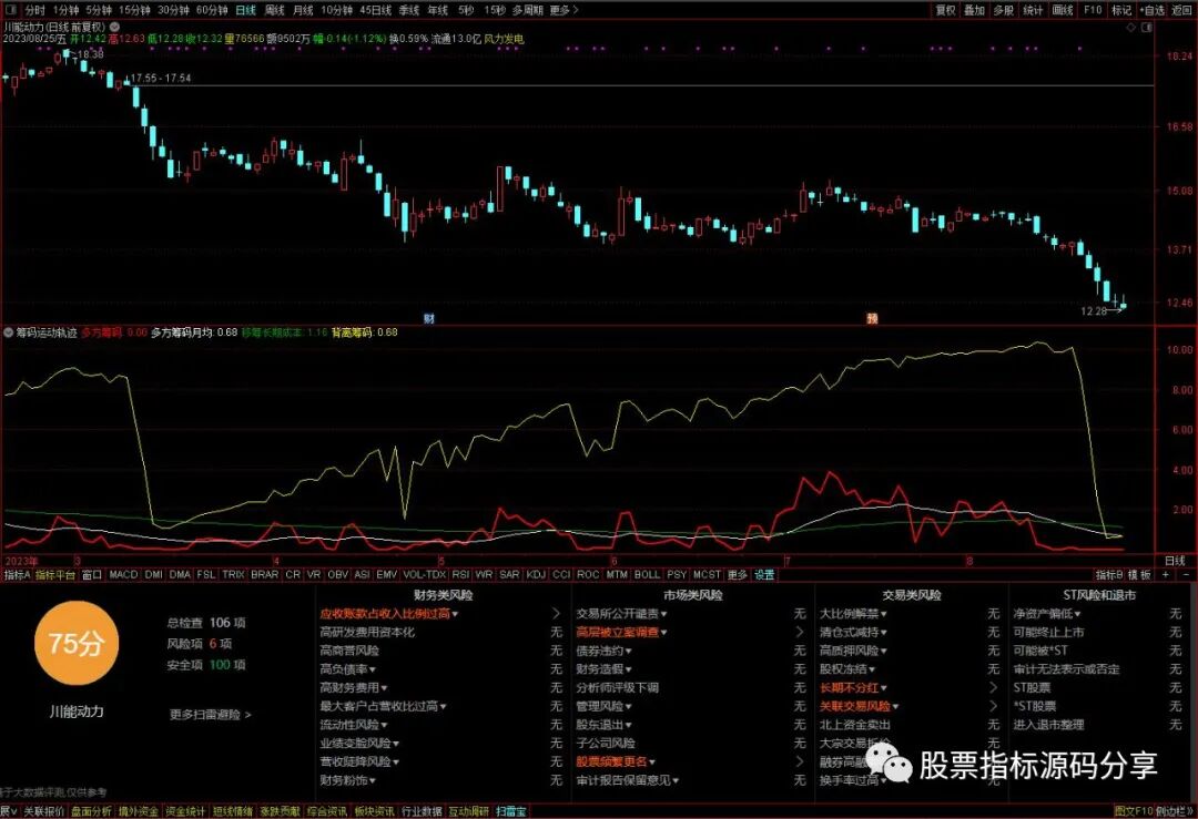 通达信筹码运动轨迹指标公式源码指标效果图